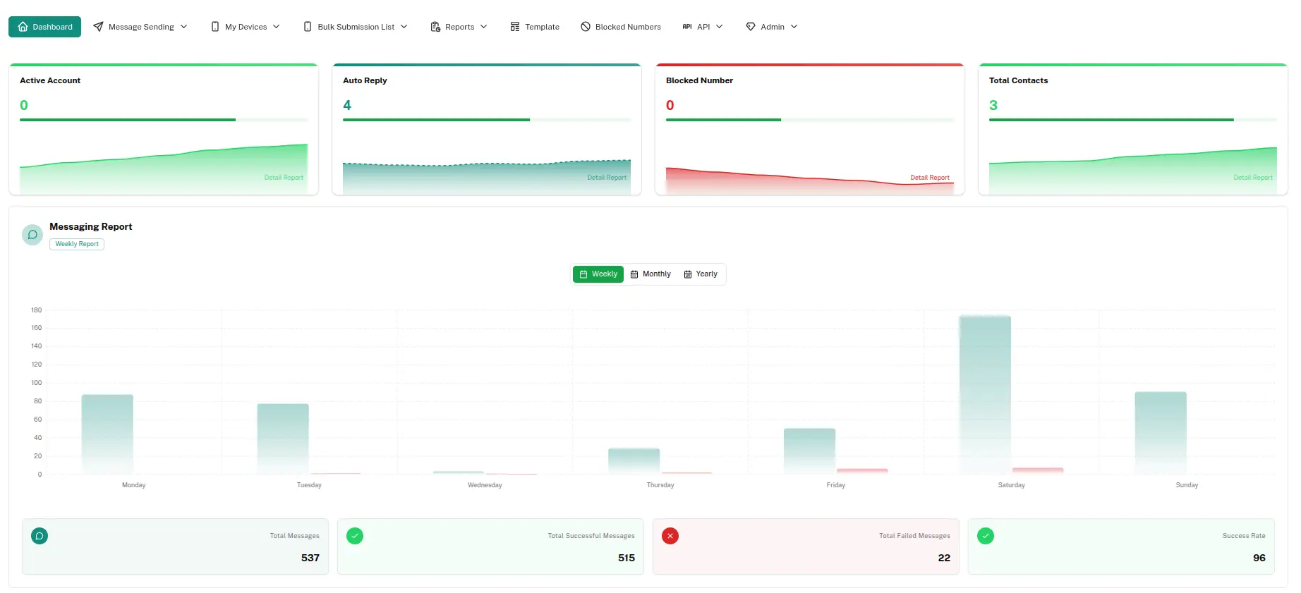 Telegram CRM dashboard with analytics and automation